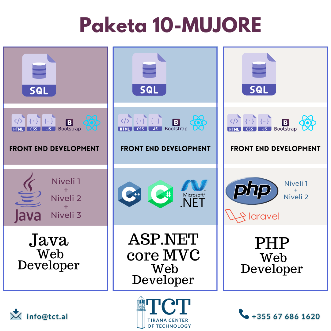 Software courses